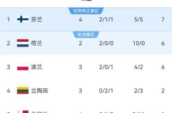 包含巴萨五连胜继续领跑积分榜，国安主帅陷下课危机！的词条
